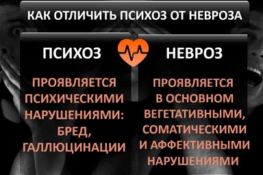 Лечение психоза в Свердловский