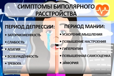 Лечение биполярного расстройства в Свердловский
