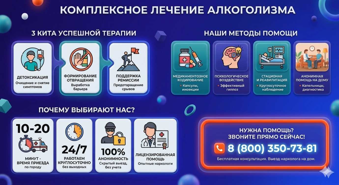 Инфографика о методах лечения алкоголизма в Свердловский: детоксикация, кодирование и анонимная помощь на дому от клиники Похмельная служба.